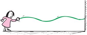 Low-frequency wave (long wavelength)