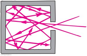 Multiple reflections of light in a cavity