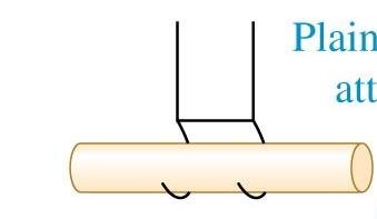 Repulsion between two negatively charged plastic rods