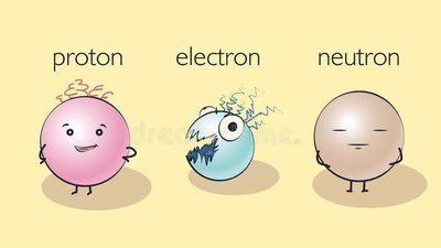 Cartoon of proton, electron, neutron