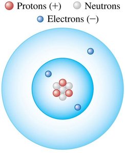 Atomic structure diagram