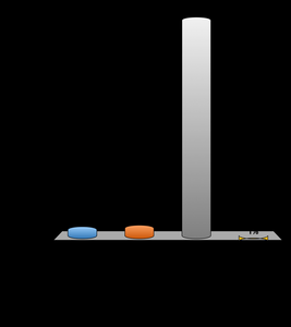 Conductor and insulator comparison