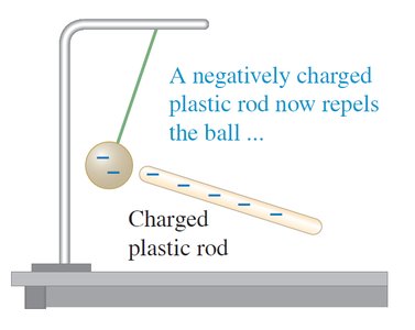 Repulsion after conduction