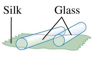 Silk and glass rods