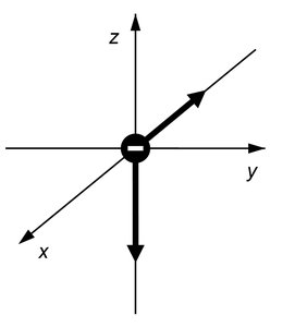 Perpendicular wires with currents