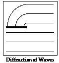 Diffraction with a small gap