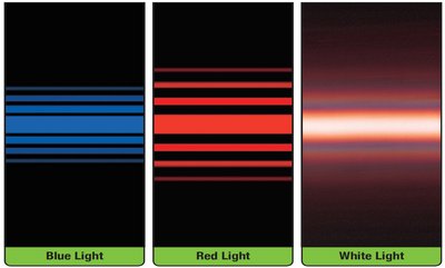 Diffraction of wave fronts at an obstacle