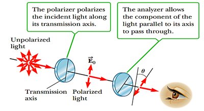 Effect of two polarizing filters
