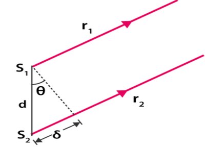 Path difference in double slit experiment