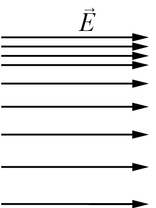 Parallel electric field lines with varying density