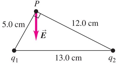 Diagram for electric field calculation at point P
