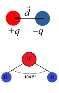 Diagram of a simple dipole and water molecule