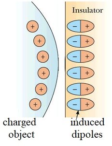 Induced dipoles in an insulator near a charged object