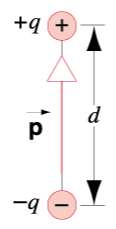 Water molecule as an electric dipole