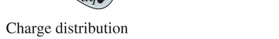 Unit vector and distance from infinitesimal element to field point