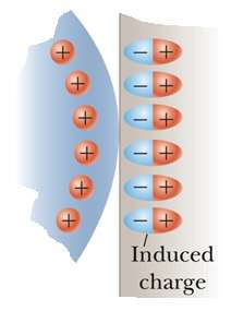 Induced charge in an insulator