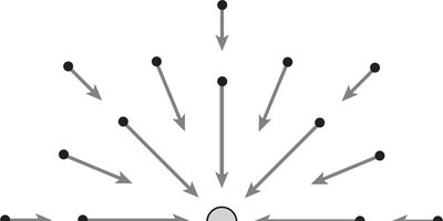 Electric field vectors radiating from a positive charge