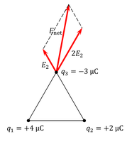 Vector diagram showing electric field addition at q3
