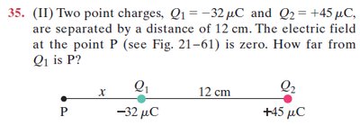 Two charges on a line, point P