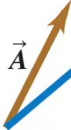 Tip-to-tail vector addition
