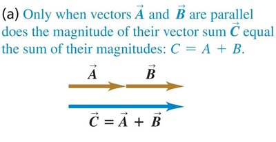 Antiparallel vector addition