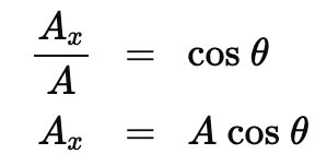 Vector components example