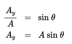 Vector components example