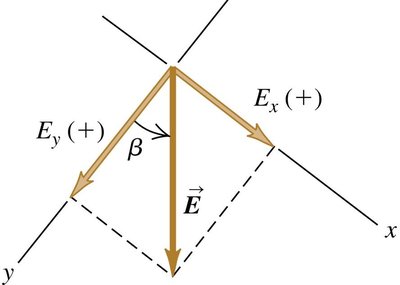 Finding x and y components of a vector