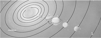 Kepler's laws: elliptical orbit, equal areas, and period-distance relationship