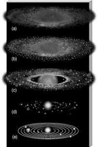 Stages of solar nebula contraction and flattening