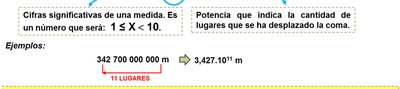 Ejemplo de notación científica