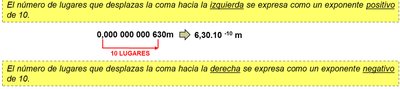 Ejemplo de notación científica con exponente negativo