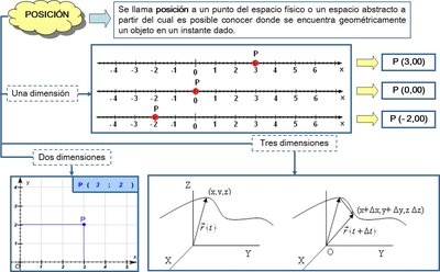 Ejemplo de desplazamiento