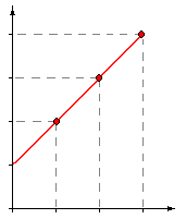 Gráfica de velocidad vs. tiempo en MRUV