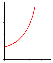 Gráfica de posición vs. tiempo en MRUV