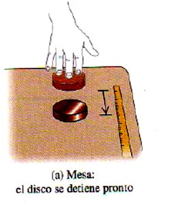 Ejemplo de fuerza neta cero