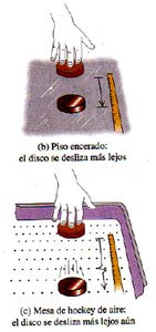 Ejemplo de fuerza neta y aceleración