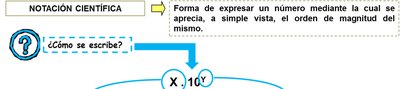 Notación científica y cifras significativas
