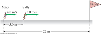 Mary and Sally race diagram