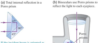 Total internal reflection in a prism
