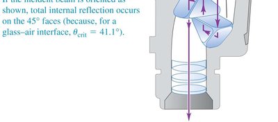 Porro prism in binoculars