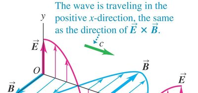 Electric and magnetic field components in EM wave