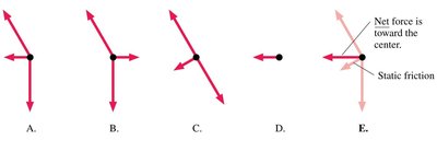 Force diagrams for a car on a banked curve