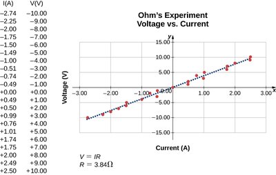 Resistor and diode comparison