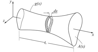 Wire with variable cross-section