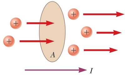 Current direction indicated