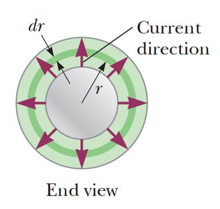 End view of cylindrical conductor