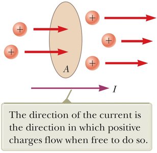 Current direction and explanation