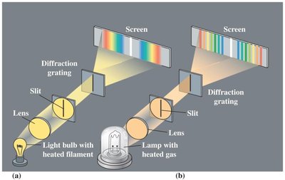 Continuous and line spectra experimental setup
