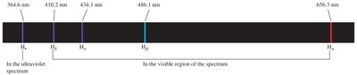 Hydrogen Balmer series spectrum